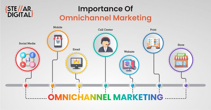 Omnichannel-Marketing-2-(1).jpg