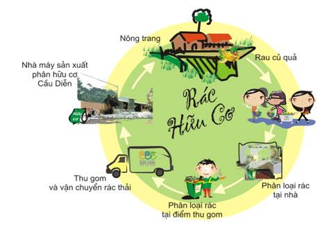 phan-compost-lam-tu-rac-huu-co.jpg