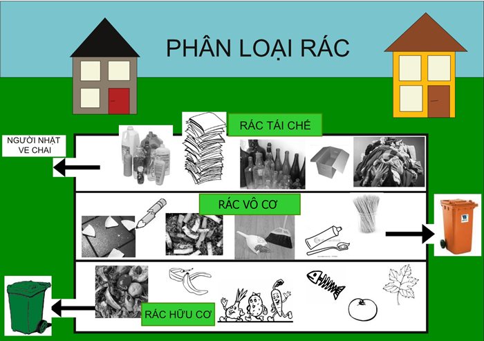 huong-dan-phan-loai-rac.jpg